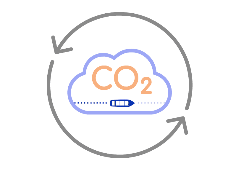 Ibarge - CO2 uitstoot